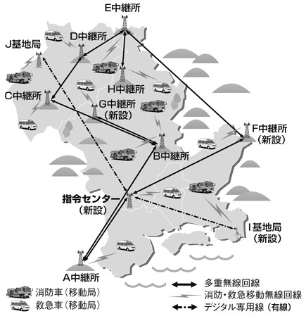 システムのネットワーク図
