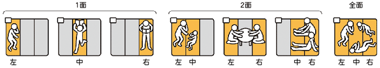 暖房面積の7通りに切り換えられる説明図