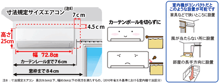 室内機がコンパクトだとこのような設置が可能です。家具などで狭いところに設置、風があたらな所に設置、部屋の長手方向に設置。