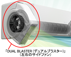 「デュアルブラスター」左右のサイドファンの説明イメージ。