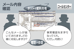 「こんなメールが届いております。どの様に対処しますか？」電話で会話し、ネット上で資料を共有。「事実確認をまず行なってくれ。ただし内密に！」