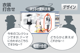 「今年のコレクションですが、テーマに合わすとこちらですかねー？」電話で会話し、ネット上で資料を共有。「どちらかといえばこれかな！」