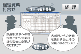 「部長！投資家への報告書ですが、営業利益の数値に変更がありますか？」電話で会話し、ネット上で資料を共有。「各部門からの数値を集計すると、その金額になるからOK！」