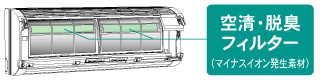 マイナスイオン発生素材採用の空清・脱臭フィルターのイラスト