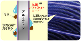 内部クリーン説明図。