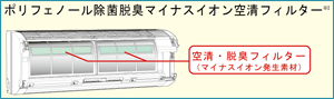 ポリフェノール除菌脱臭マイナスイオン空清フィルターのイラスト。