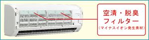 ポリフェノール除菌脱臭マイナスイオン空清フィルターのイラスト。