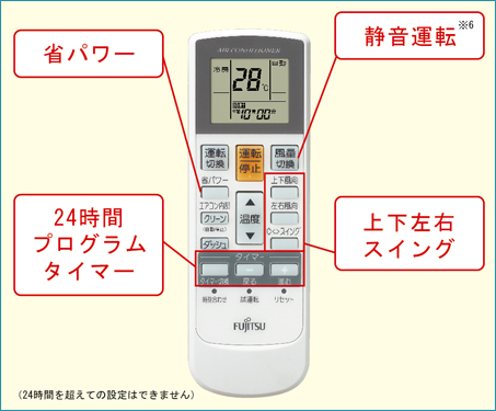 リモコンのボタン名称説明写真。