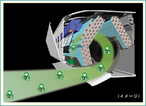 低濃度オゾン放出説明図。