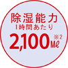 除湿能力は、1時間あたり2,100ミリリットル(※2)。