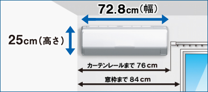 高さ25センチ、幅72.8センチ。