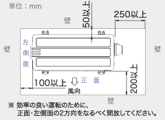 ※効率の良い運転のために、正面・左側面の2方向をなるべく開放してください。