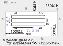 ※効率の良い運転のために、正面・左側面の2方向をなるべく開放してください。