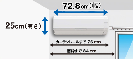 高さ25センチ、幅72.8センチ。