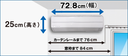 高さ25センチ、幅72.8センチ