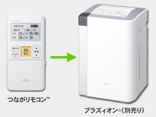 プラズィオン<sup>®</sup>をつながリモコン™で操作例の写真。