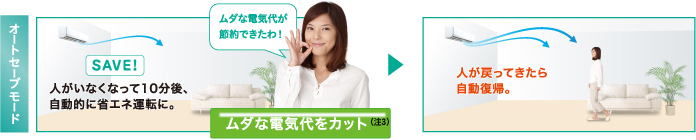 オートセーブモード説明図