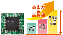 高出力&高性能図