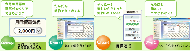 省エネ管理機能でできる内容説明図。まずは、今月の目標電気代を入力、毎日の電気代を確認、さらにワンポイントアドバイスも教えてくれます。
