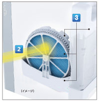ウォーターホイールイメージ図