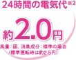 24時間の電気代がプラズマイオン:弱、パワー:弱、運転切換:加湿なしの時に約2.2円。通常運転時は約3.3円