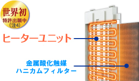 世界初(注4)ヒーターユニットとハニカムフィルターのイメージ