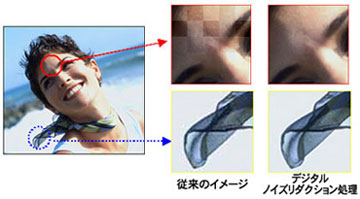 従来のイメージとデジタルノイズリダクション処理したイメージの比較図