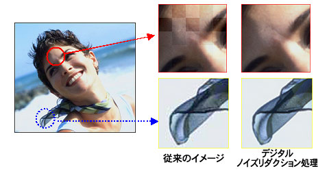 従来のイメージとデジタルノイズリダクション処理したイメージの比較図