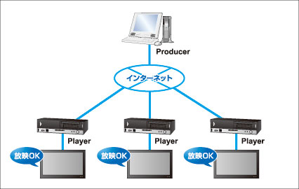 製品概要のイメージ