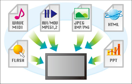 使えるコンテンツのイメージ