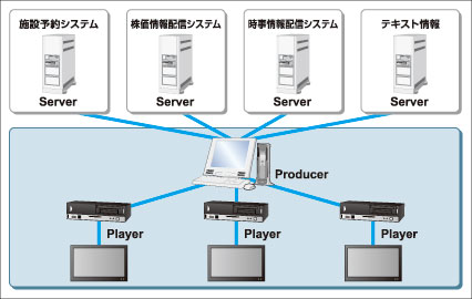 システム連係のイメージ