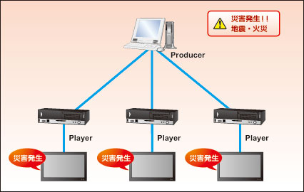 緊急一斉表示機能のイメージ図