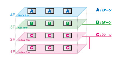 グルーピングのイメージ図