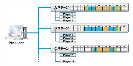 表示スケジュール作成のイメージ図