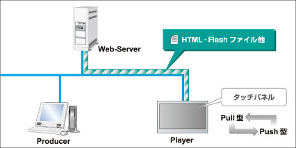 インタラクション機能のイメージ図