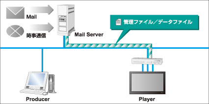 メーラー連係機能のイメージ図