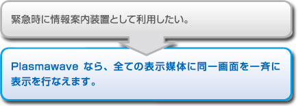 緊急時に情報案内装置として利用したい。プラズマウエーブなら、全ての表示媒体に同一画面を一斉に表示することができます。