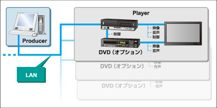 LANタイプのイメージ図