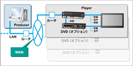 WANタイプのイメージ図