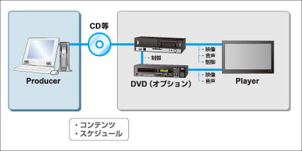 セパレートタイプのイメージ図