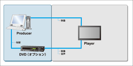 一体型のイメージ図