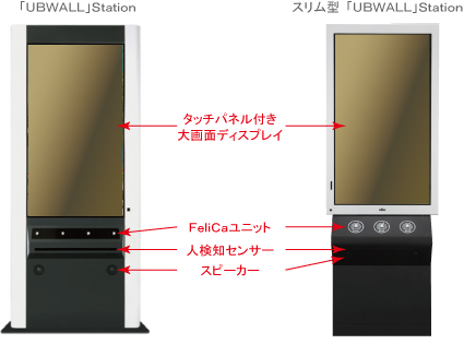 ユビウォールステーションの写真。各部の名称説明（タッチパネル付き大画面ディスプレイ、FeliCaユニット、人検知センサー）