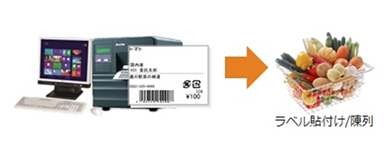 ラベルの発行と貼り付け・陳列イメージ