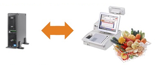 ラベルの発行と貼り付け・陳列イメージ