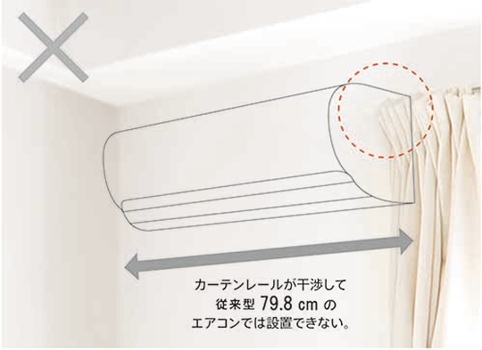 カーテンレールが干渉し、幅79.8cmの当社従来型のエアコンでは設置できない場合がありました。