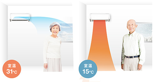 毎日みまもりモードのイメージ