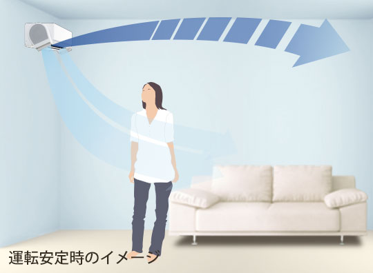 「デュアルブラスター」ありとなしの気流比較イメージ