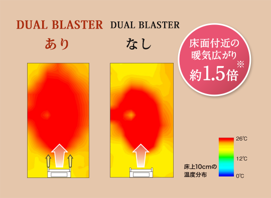 天井の高い部屋、吹き抜けのある部屋へ設置したイメージ