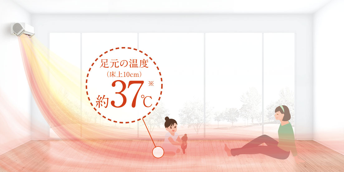 足元の温度（床上10cm）約37℃（注）