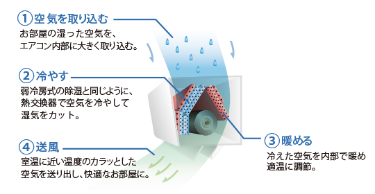 快適 16年 エアコン Nocria X シリーズ 富士通ゼネラル Jp 快適 16年 エアコン Nocria X シリーズ 富士通ゼネラル Jp